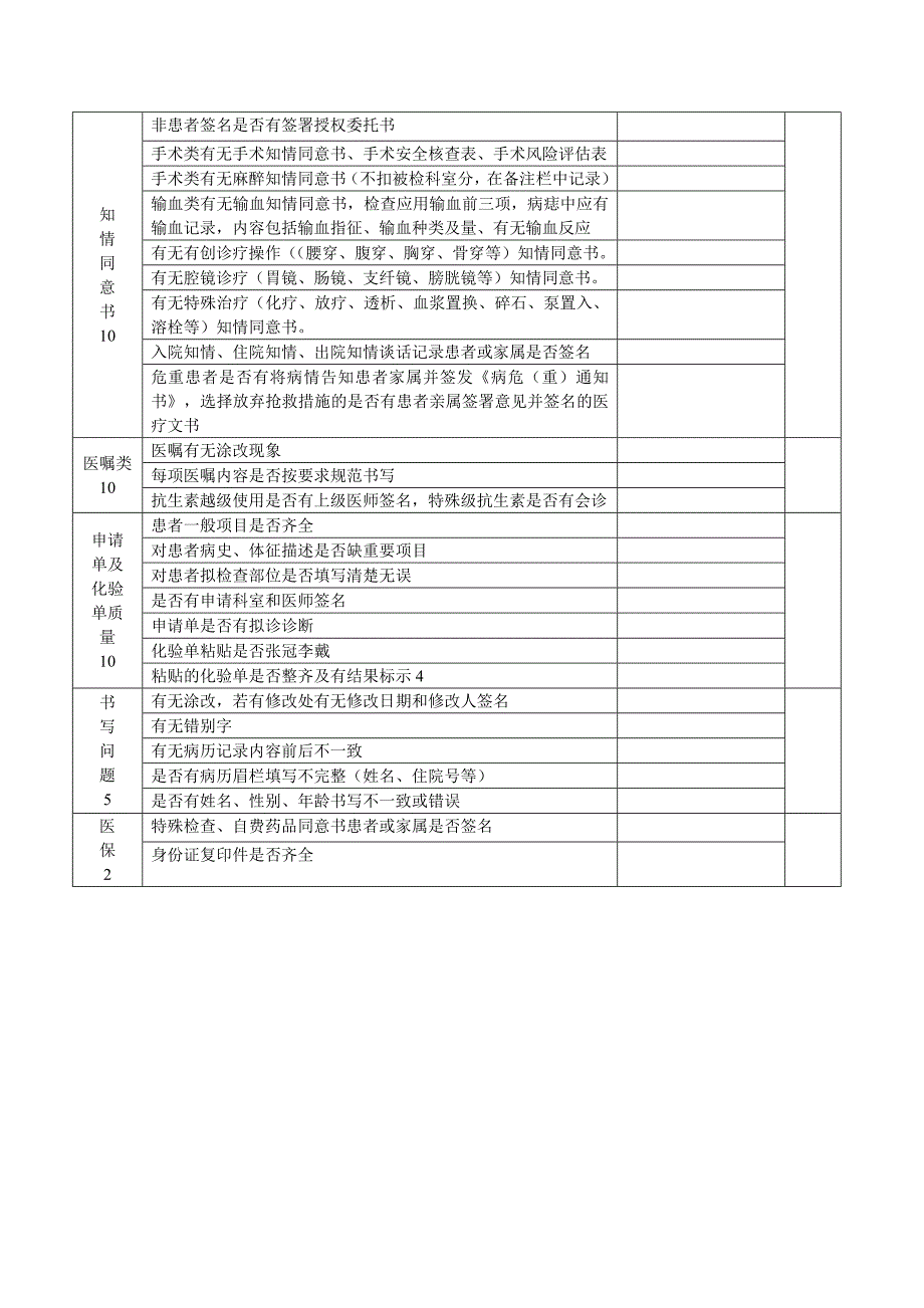 医院住院出院病历质量检查表.doc_第2页