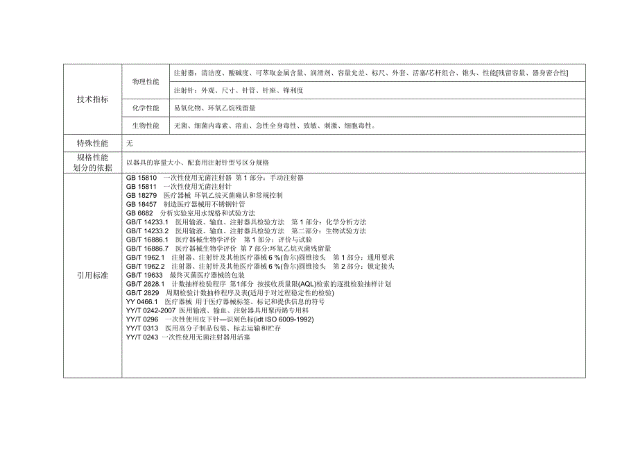 产品技术报告一次性使用无菌注射器带针.doc_第2页