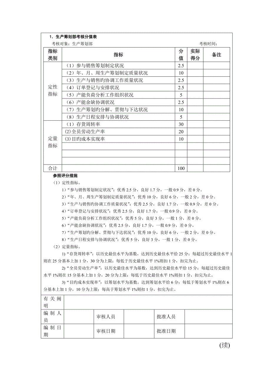 家具企业生产绩效考评KPI.doc_第2页