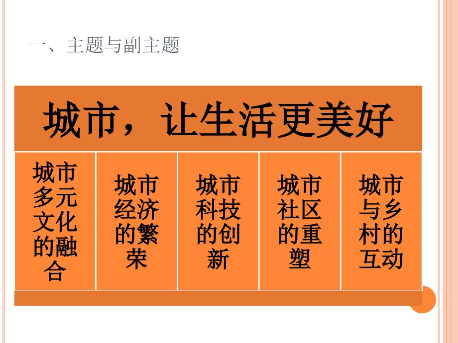 会展主题策划PPT课件.ppt_第3页
