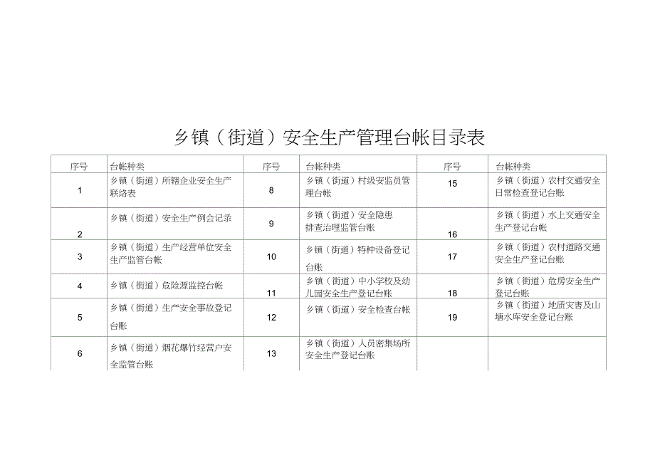 乡镇街道安全生产管理台帐.doc_第2页
