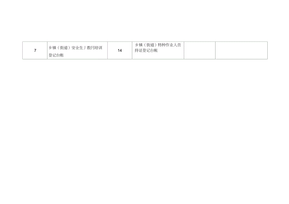 乡镇街道安全生产管理台帐.doc_第3页