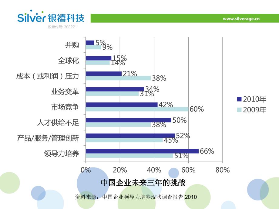 人才盘点工作报告.ppt_第3页