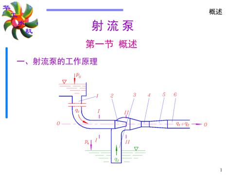射流泵工作原理演示幻灯片.ppt