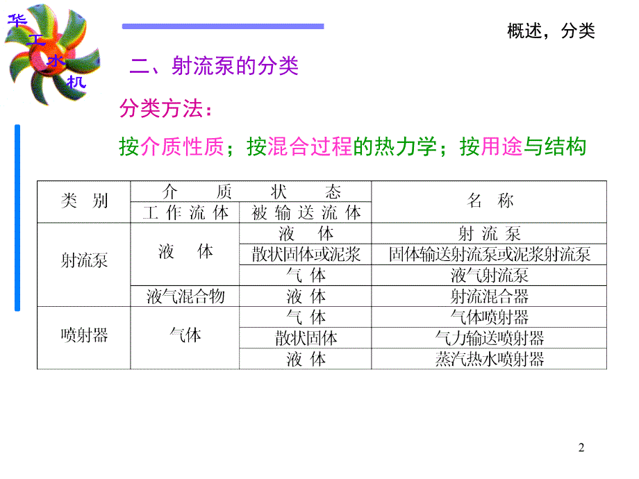 射流泵工作原理演示幻灯片.ppt_第2页