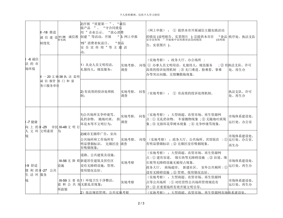 全国文明城市创建动态管理措施负面清单.docx_第2页