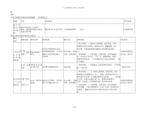 全国文明城市创建动态管理措施负面清单.docx