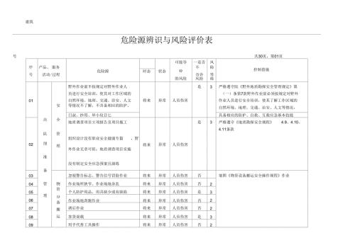 地质勘查地矿危险源辨识与风险评价表.docx