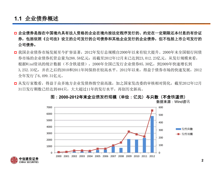 企业债券业务介绍课件.ppt_第3页