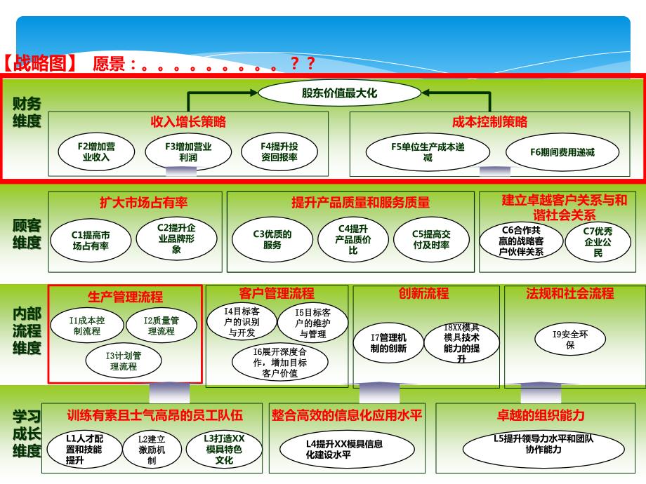 企业战略地图.ppt_第2页