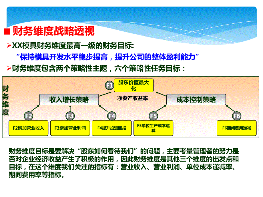 企业战略地图.ppt_第3页
