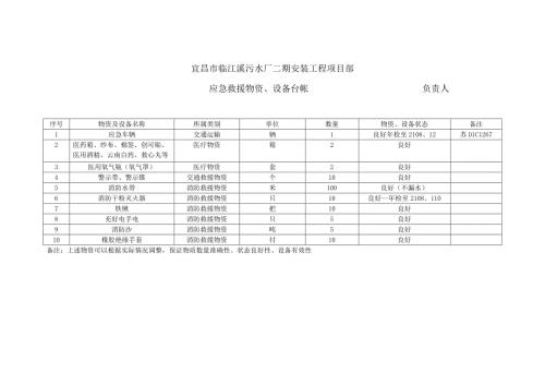 外来人员进入施工现场安全告知书.docx