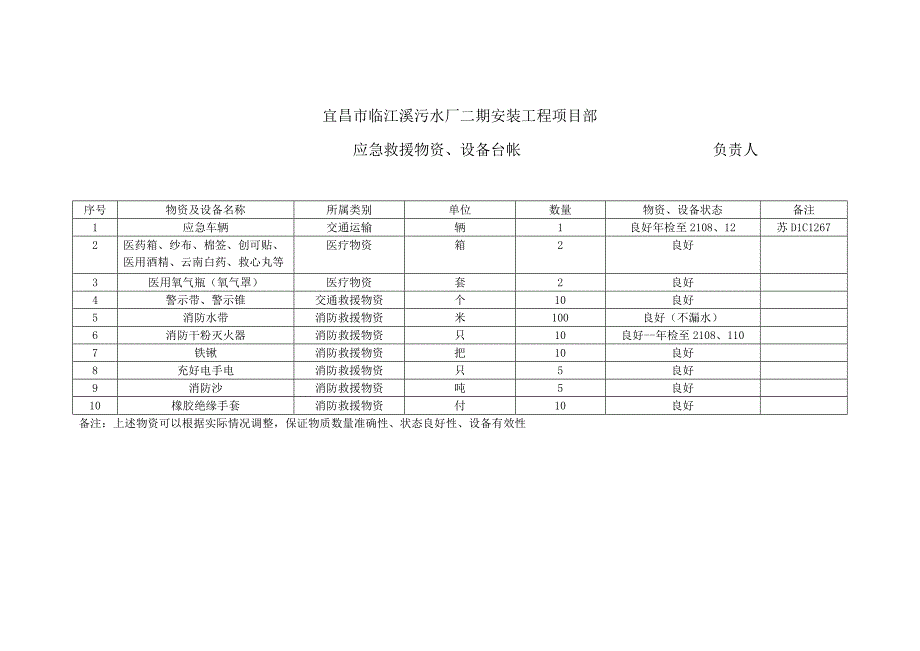 外来人员进入施工现场安全告知书.docx_第1页