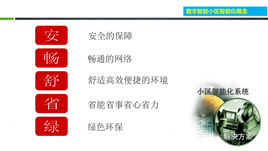 住宅小区智能化系统完整版.ppt_第2页