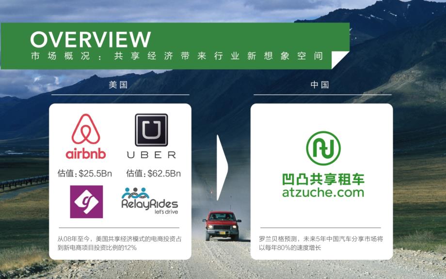 凹凸租车融资计划书.pptx_第3页