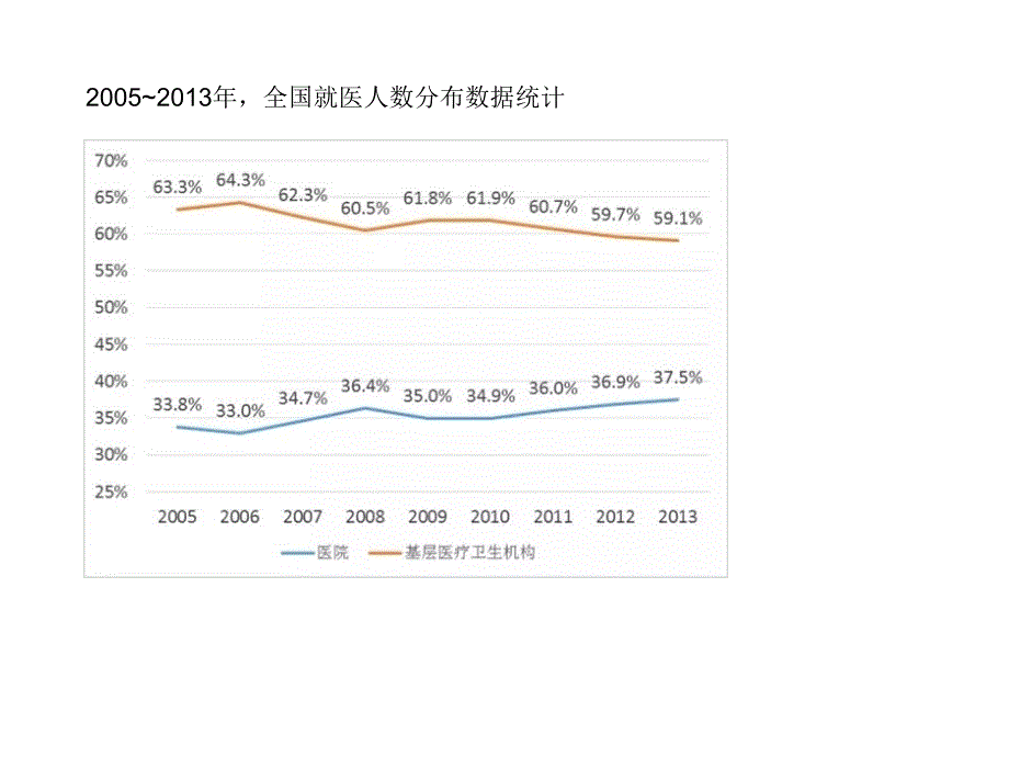 医院自助服务机设计.ppt_第2页