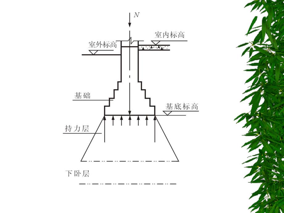 基础与地下室.ppt_第3页