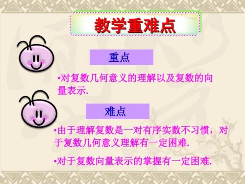 复数的几何意义公开课.ppt