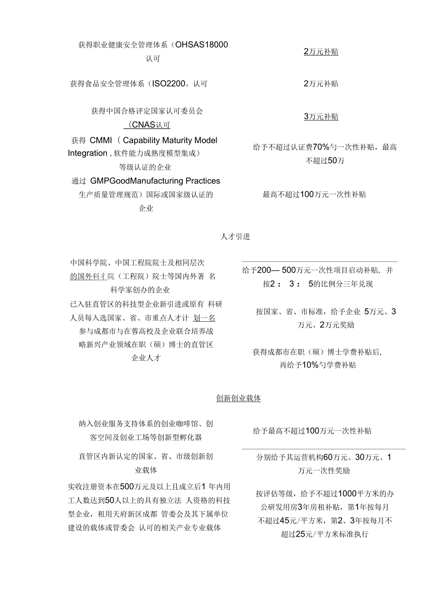 天府新区企业优惠政策汇总.docx_第2页