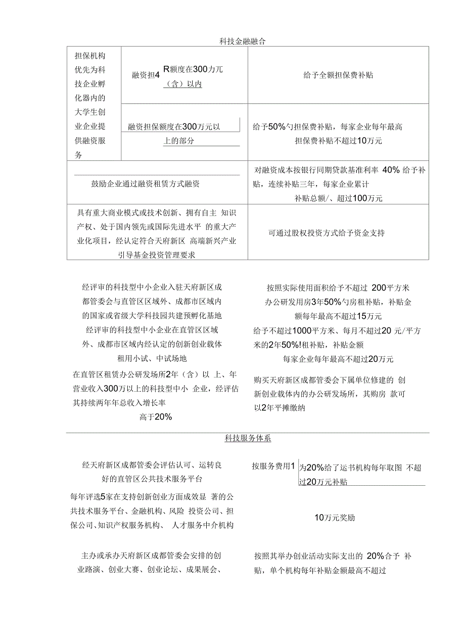 天府新区企业优惠政策汇总.docx_第3页