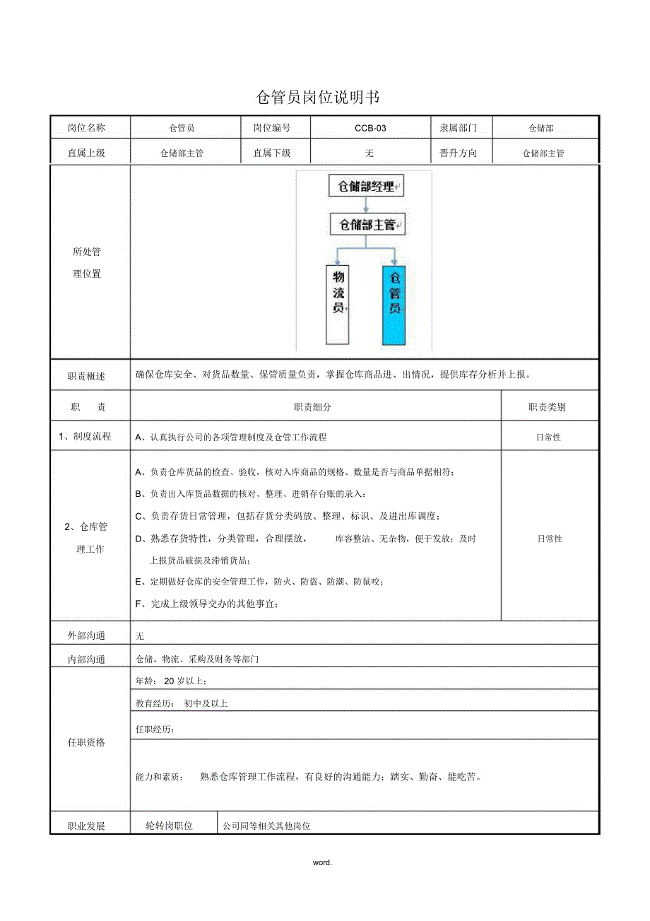 仓管员岗位职责及绩效考核方案.doc_第1页