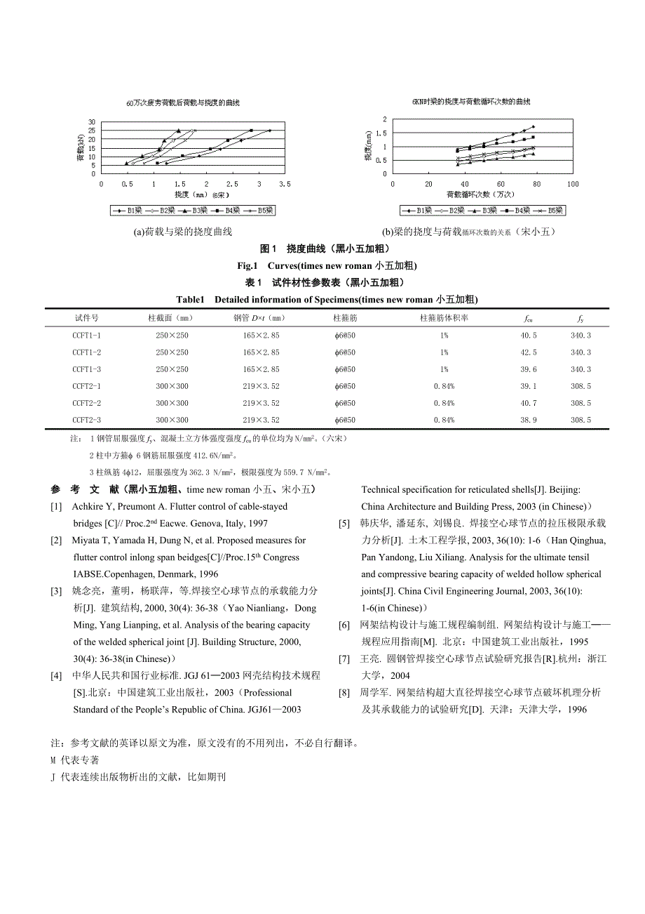土木工程学报论文模板.doc_第2页