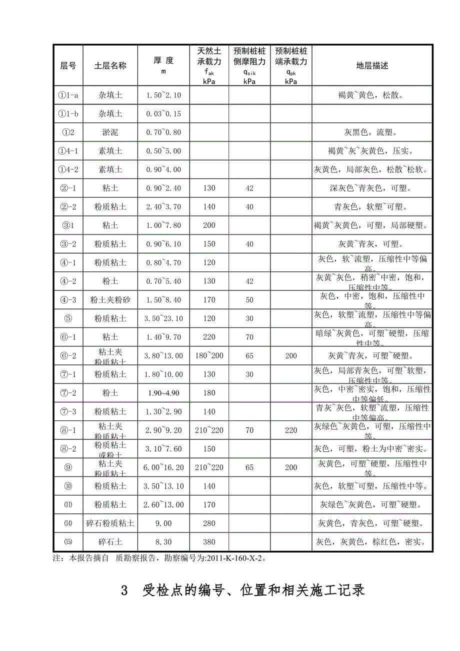 处理地基静载检测报告.doc_第3页