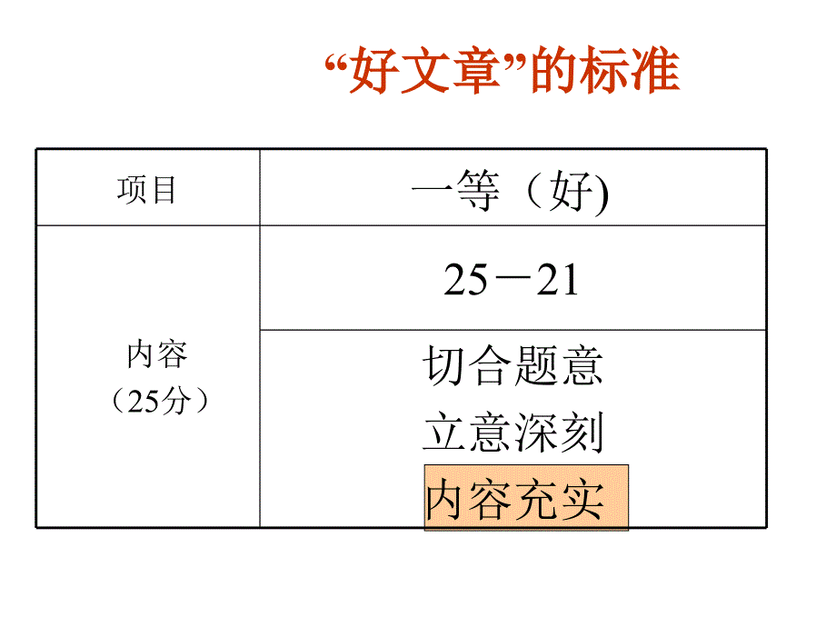 围绕中心选材PPT课件.ppt_第2页