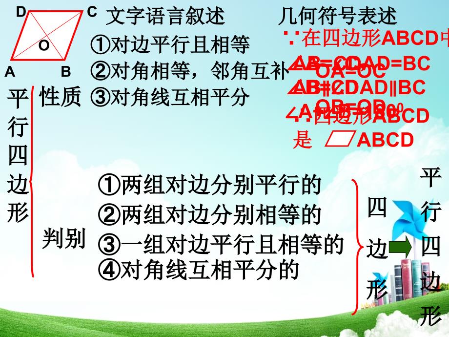 人教版八年级下册数学第十八章平行四边形复习课件共18张PPT.pptx_第3页