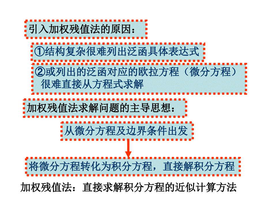 加权残值法PPT课件.ppt_第2页