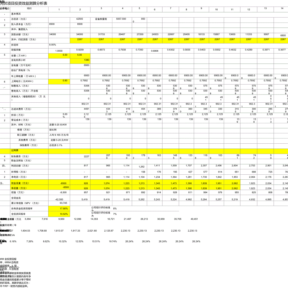 光伏电站效益测算分析表.doc_第1页