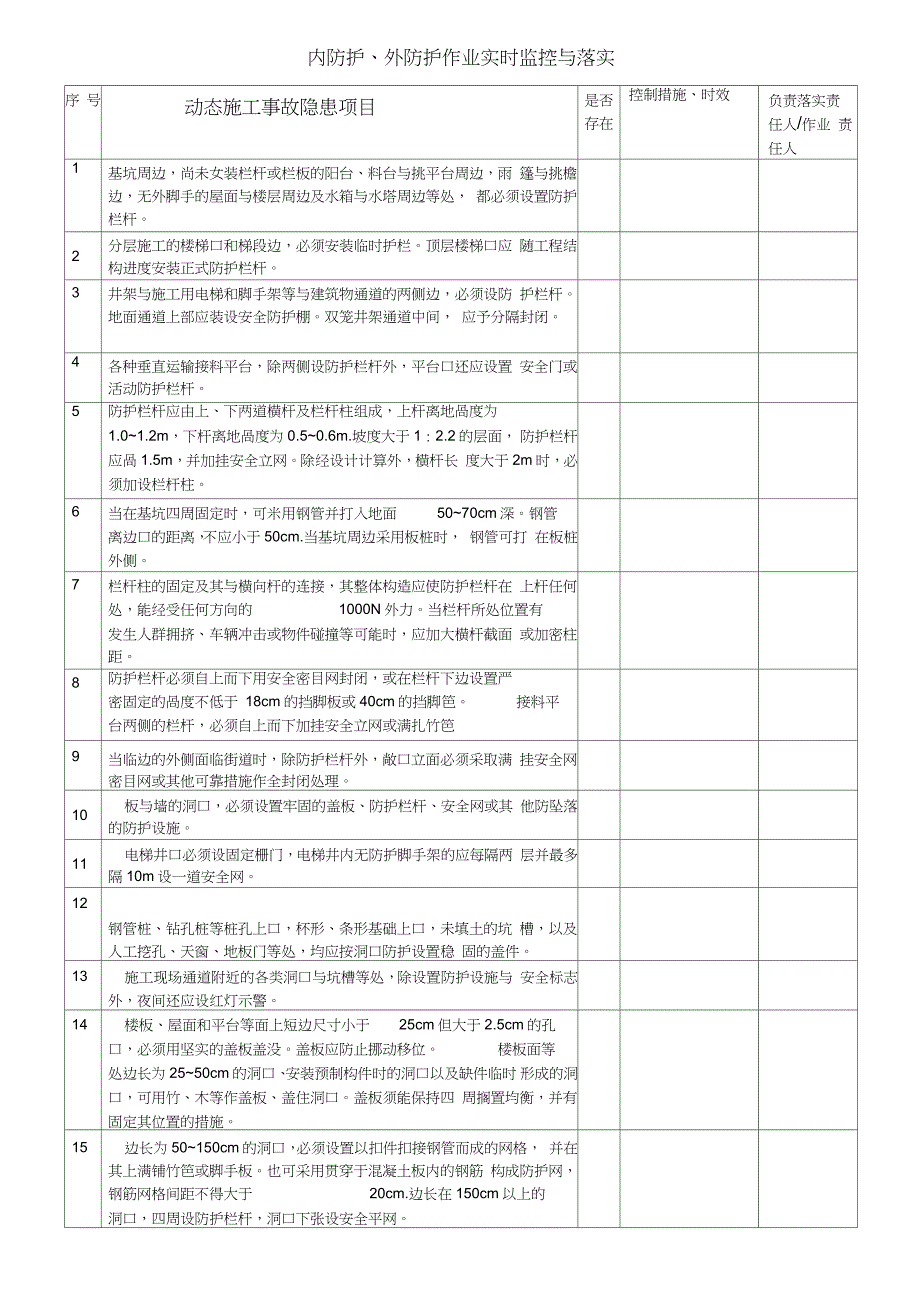 安全员施工现场实时控制检查要点提示完整版.doc_第2页