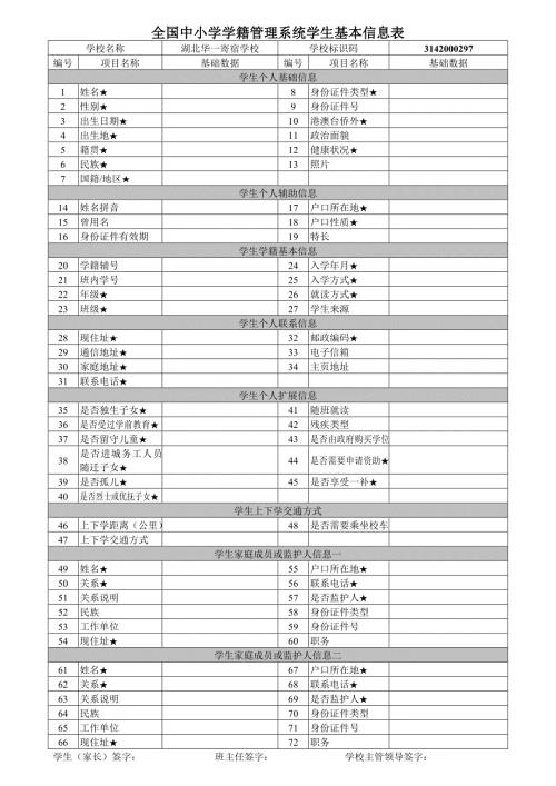 全国中小学学籍管理系统学生基本信息表格模板.doc
