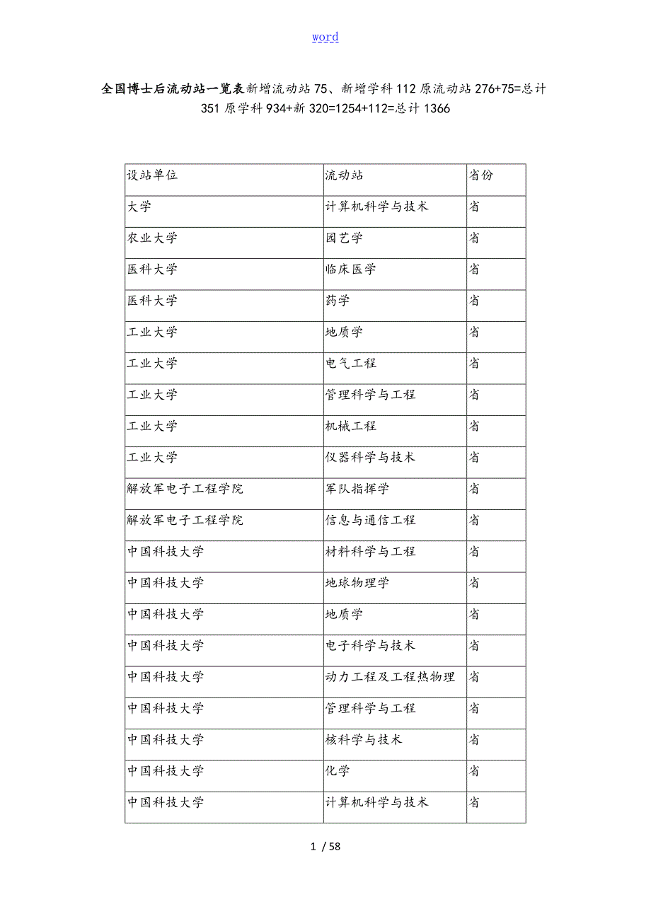 全国博士后流动站一览表格.doc_第1页