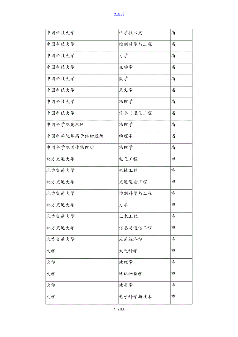 全国博士后流动站一览表格.doc_第2页