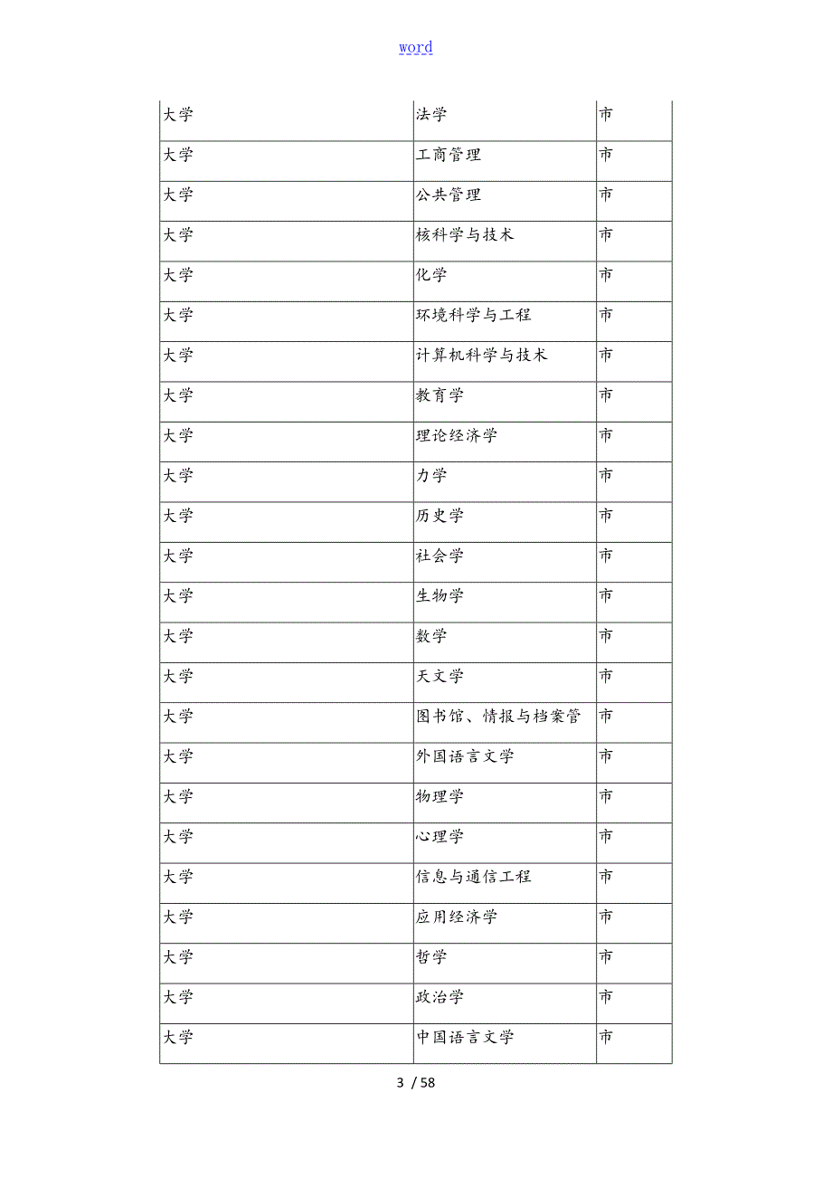 全国博士后流动站一览表格.doc_第3页