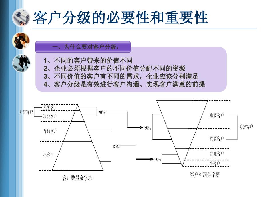 客户分级管理案例.ppt_第3页
