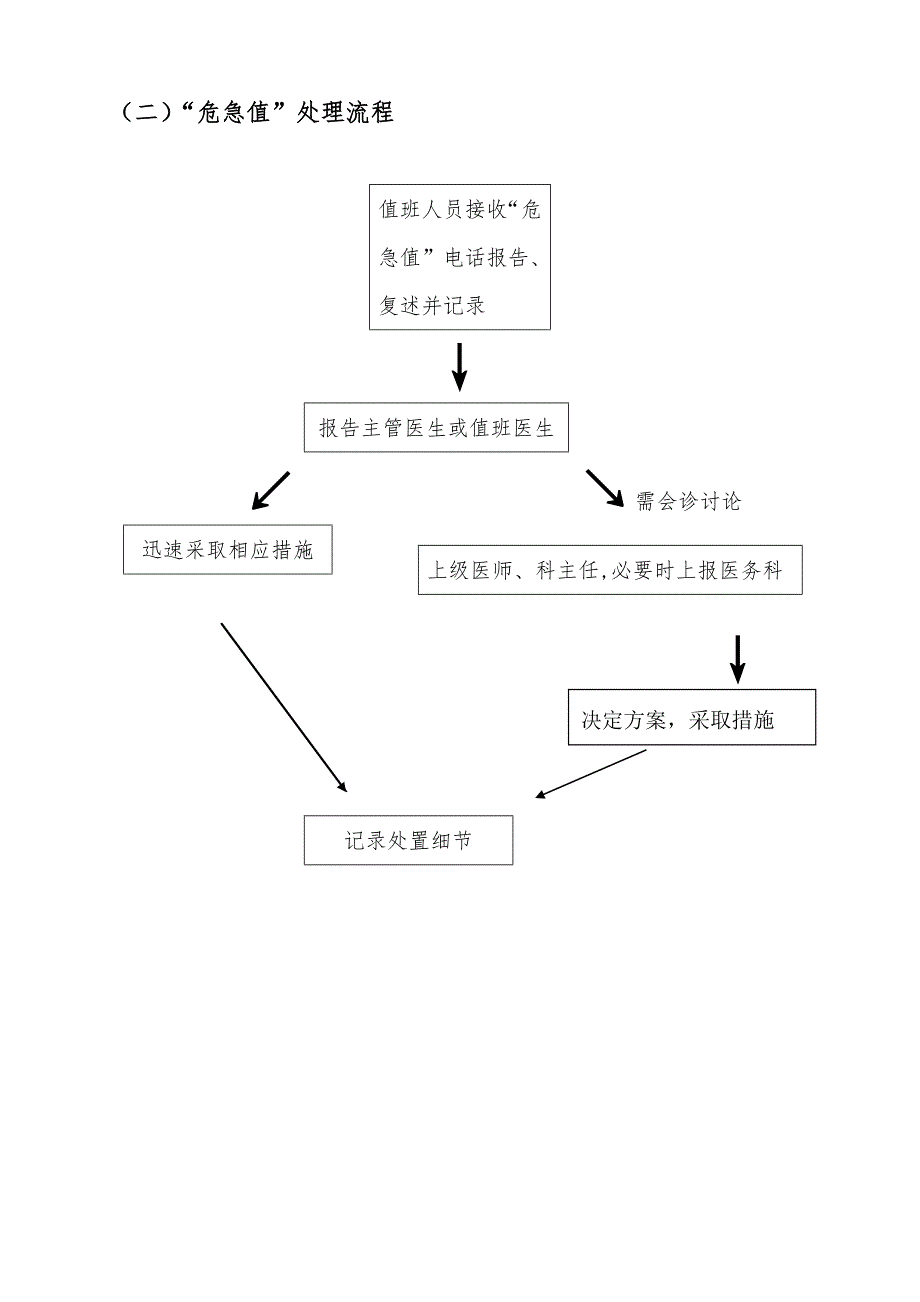 危急值报告制度流程及项目和范围.doc_第3页