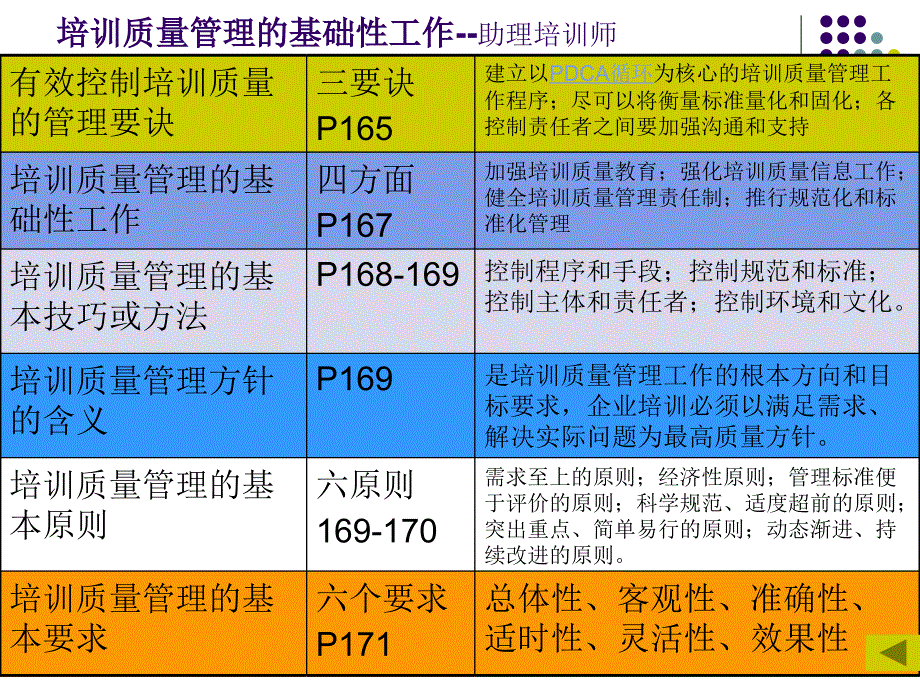 培训质量管理体系建设.ppt_第3页