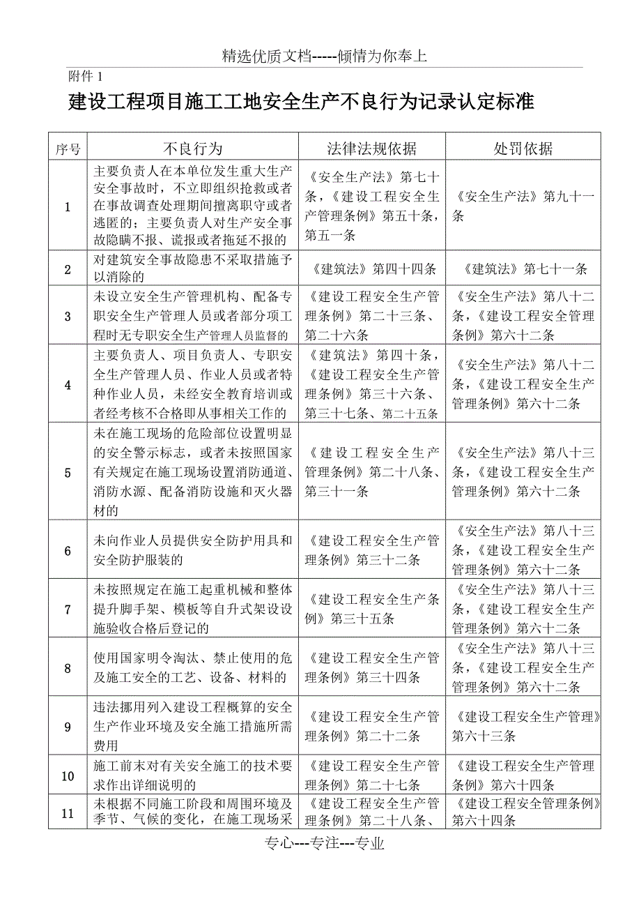 安全生产不良行为记录认定标准共3页.doc_第1页
