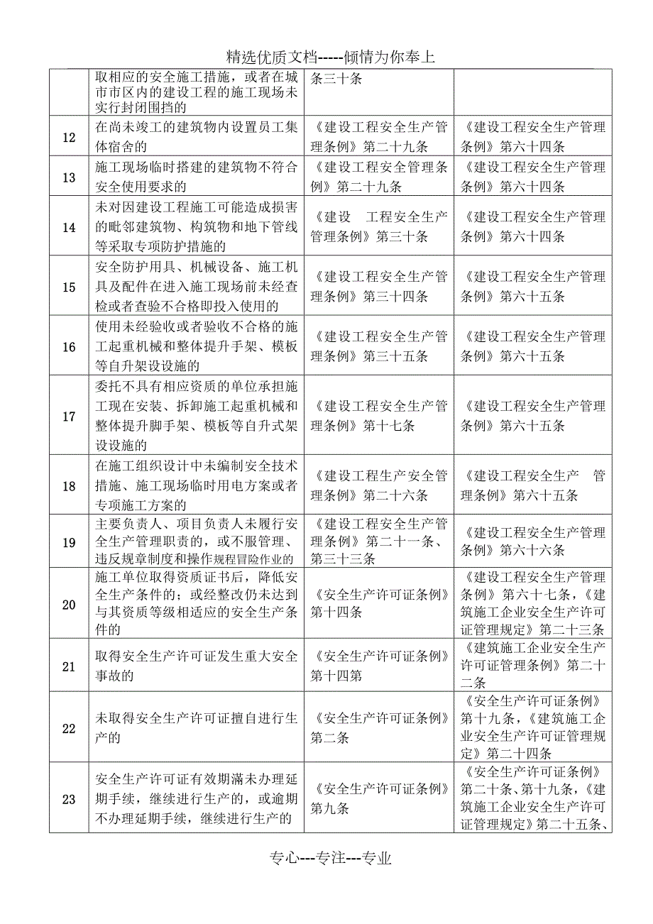 安全生产不良行为记录认定标准共3页.doc_第2页