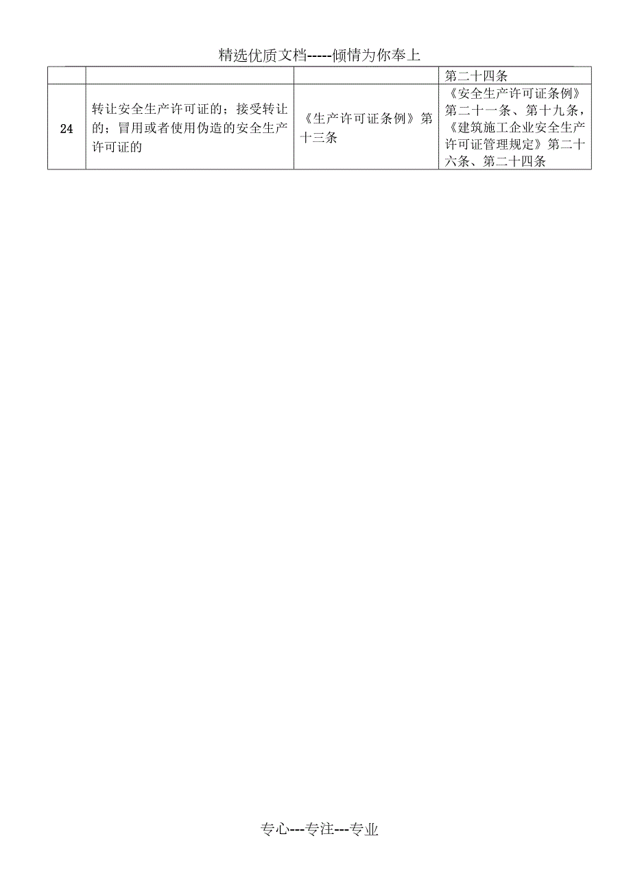 安全生产不良行为记录认定标准共3页.doc_第3页
