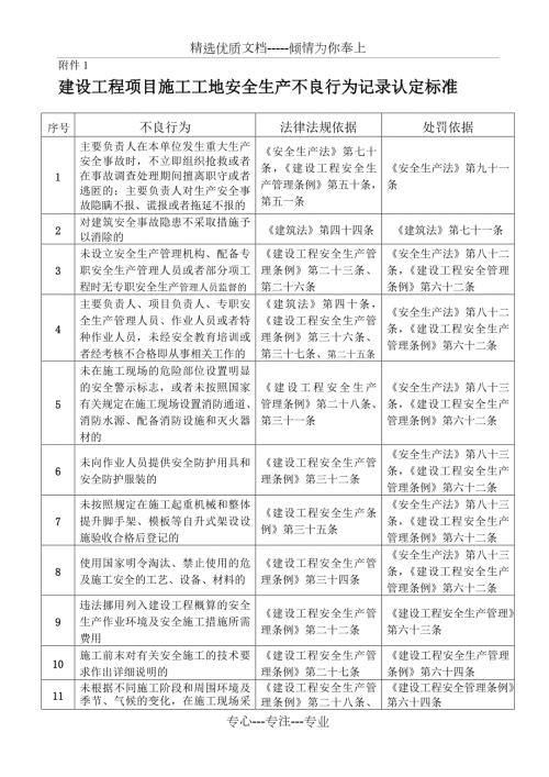 安全生产不良行为记录认定标准共3页.doc