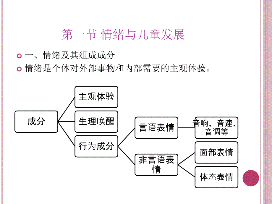 儿童心理学PPT课件.ppt_第2页