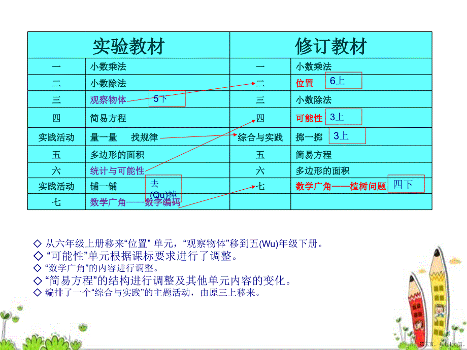 人教版数学五年级上册教材解读课件完整版PPT.pptx_第3页