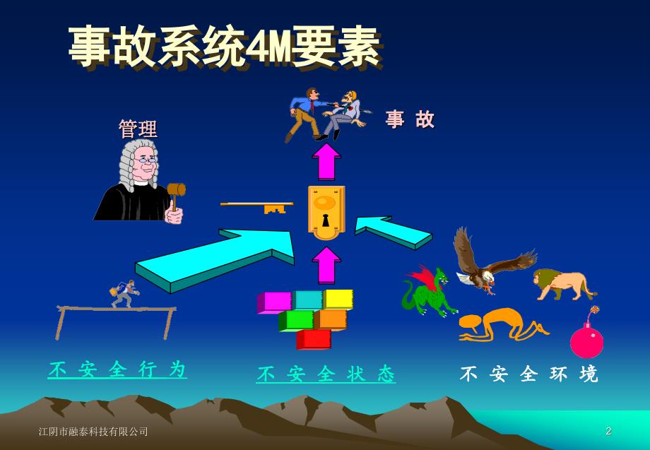 安全操作培训PPT课件.ppt_第2页