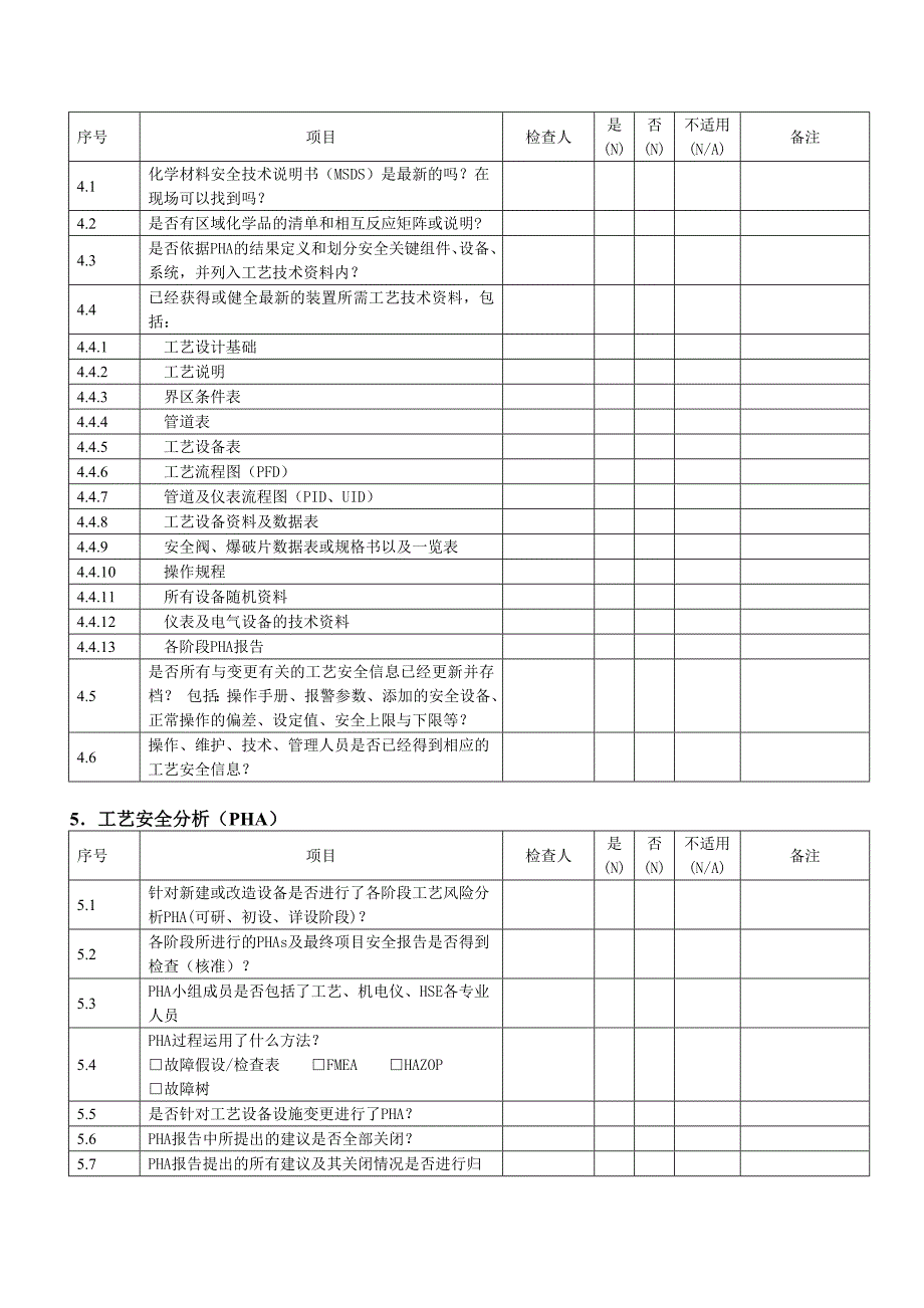启动前安全检查PSSR内容清单.doc_第3页