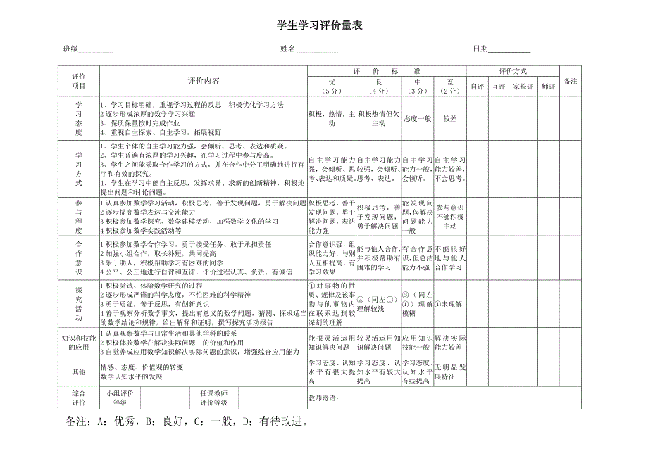 学生学习评价量表.doc_第1页