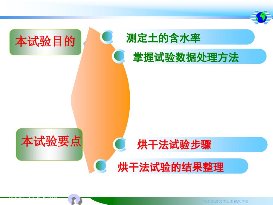 土力学实验PPT课件.ppt_第3页