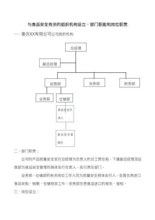 与食品安全相关的组织机构设置部门职能和岗位基本职责.docx